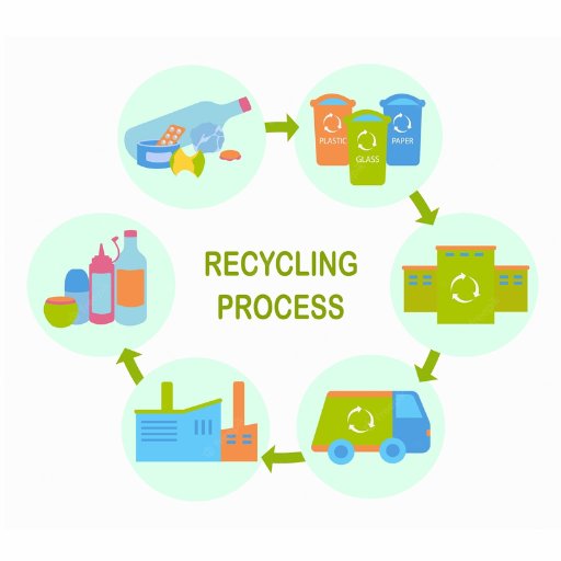 Plastic Recycling Process